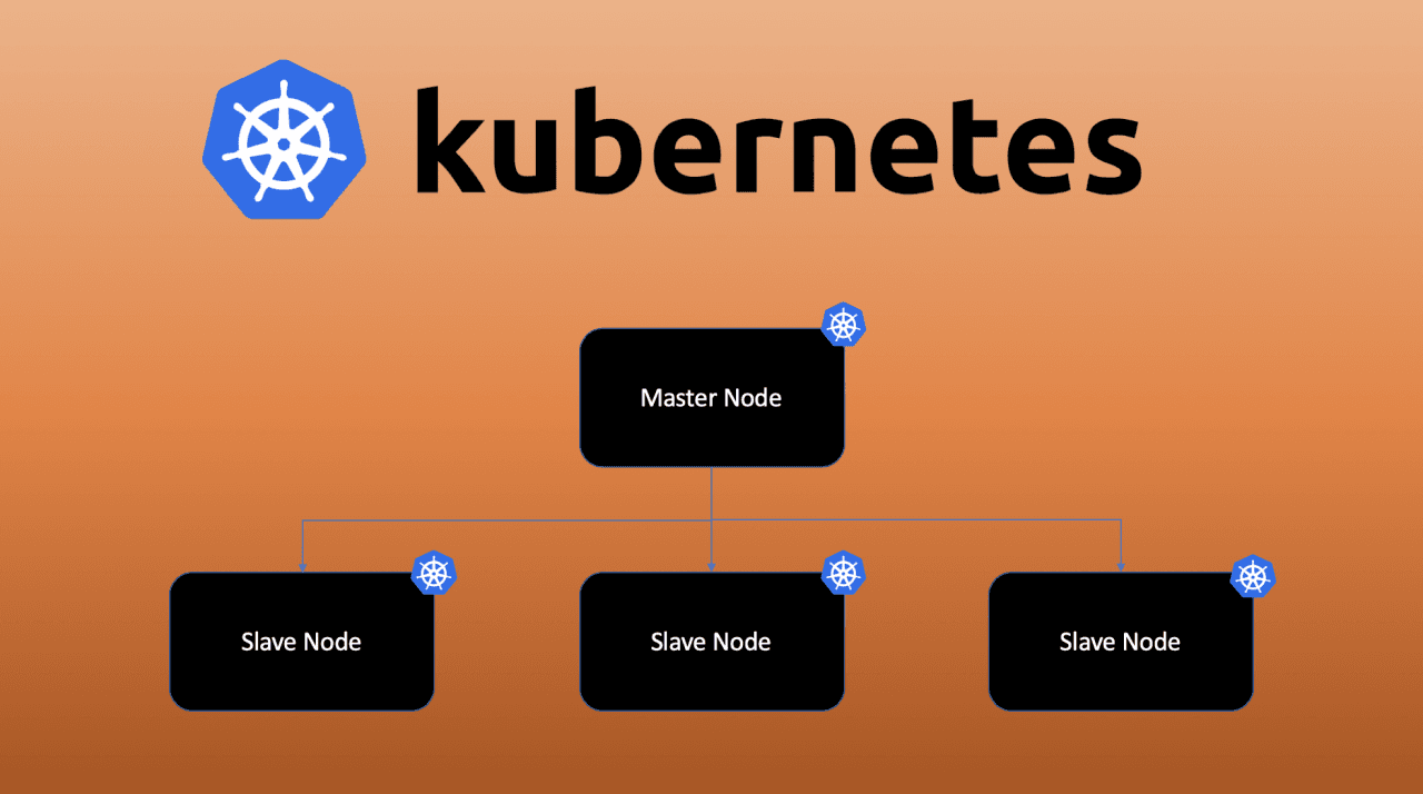 Multi-Node Kubernetes Cluster
